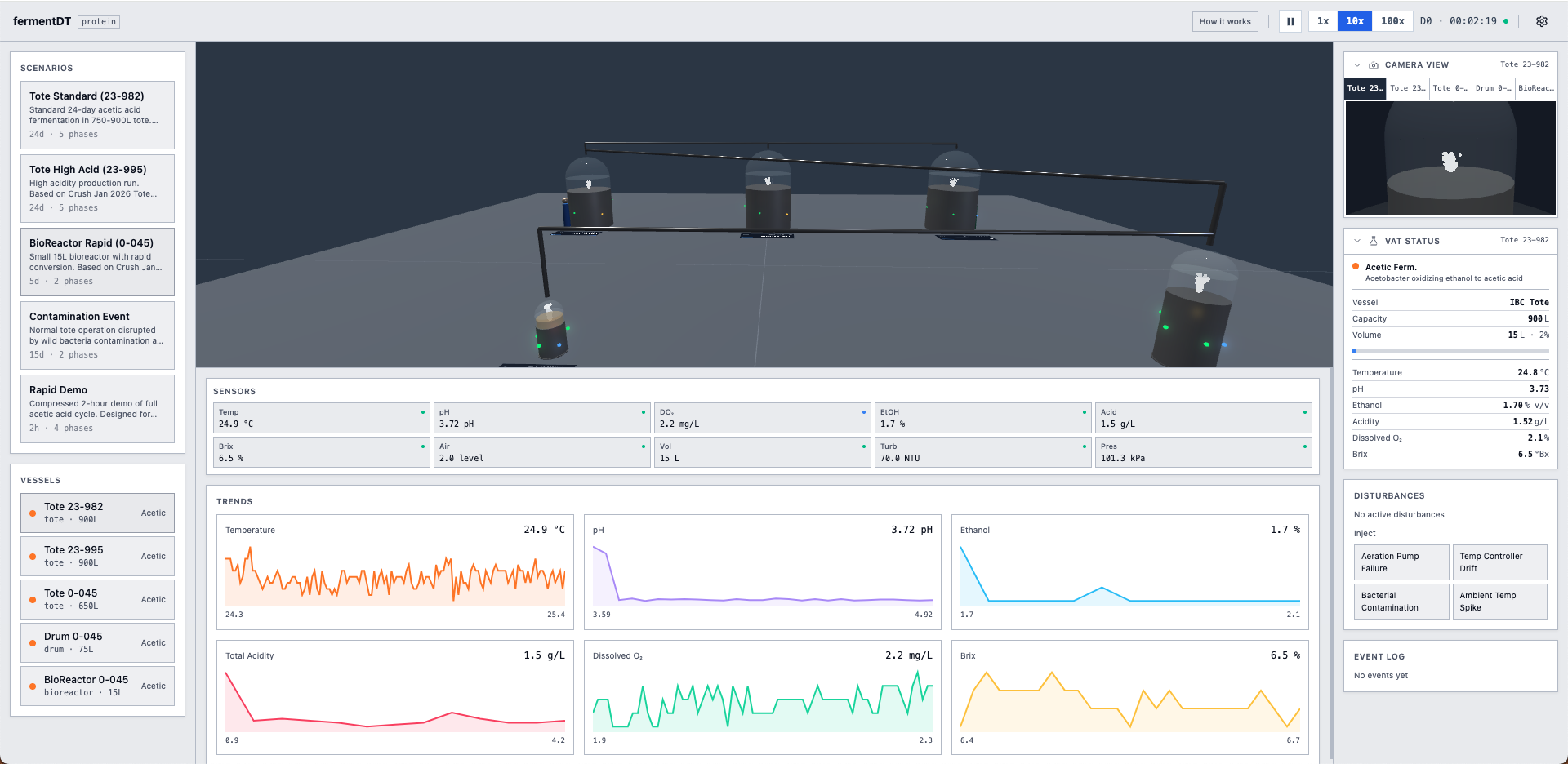 fermentDT — physics twin plant view with scenarios, vessels, sensors, trends, and disturbance injection