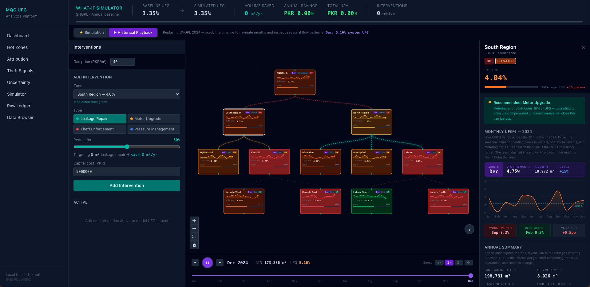 Pipeline Networking — what-if simulator with zone topology, interventions, and unaccounted-gas attribution